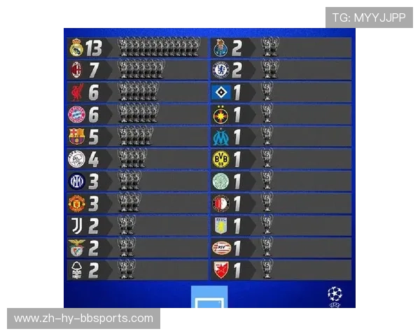 西甲冠军联赛：西甲联赛冠军的历史及其与欧冠的关系